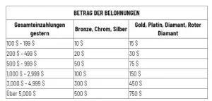 MaChance bonus code vip program