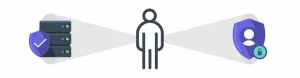 Datenschutz und Sicherheit